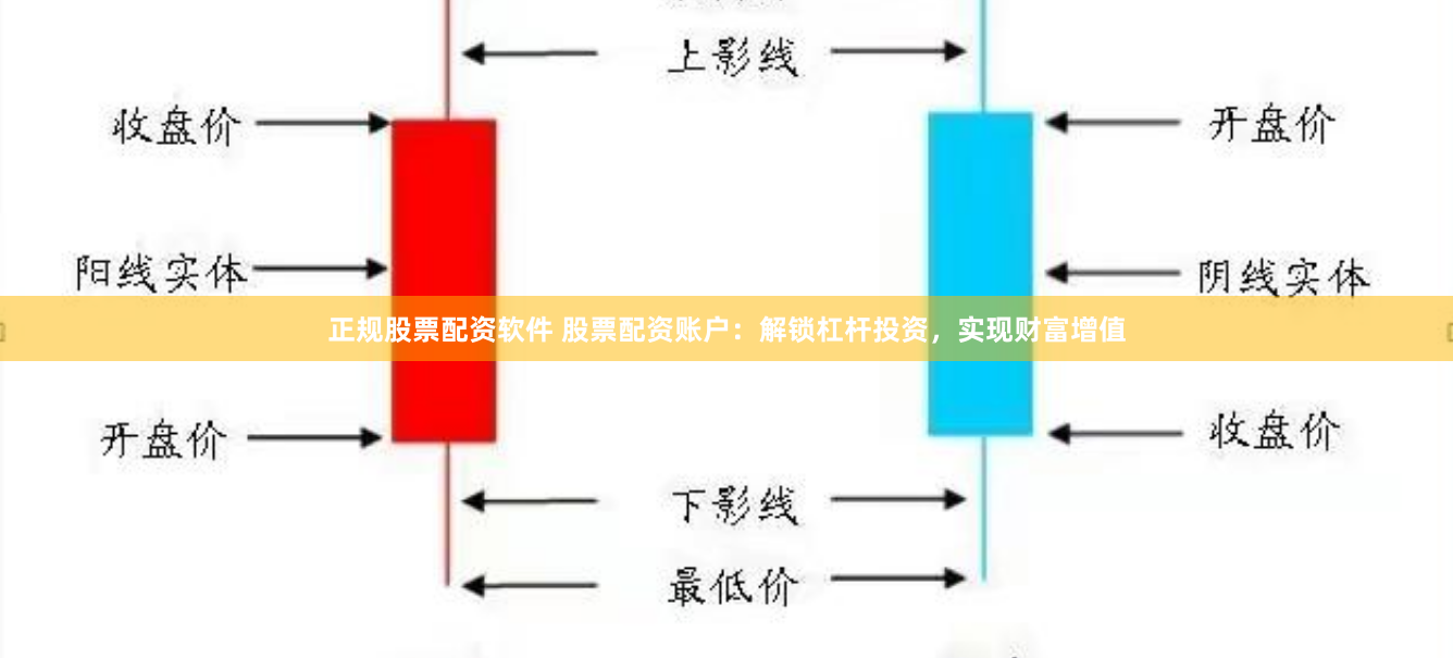正规股票配资软件 股票配资账户：解锁杠杆投资，实现财富增值