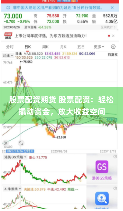 股票配资期货 股票配资：轻松撬动资金，放大收益空间